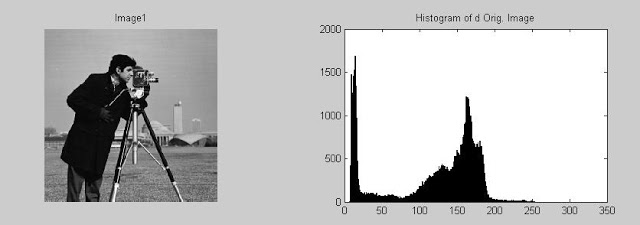 Histogram Eşitleme: Görüntü Kalitesi ve Kontrastını Arttırmanın Büyülü Yolu